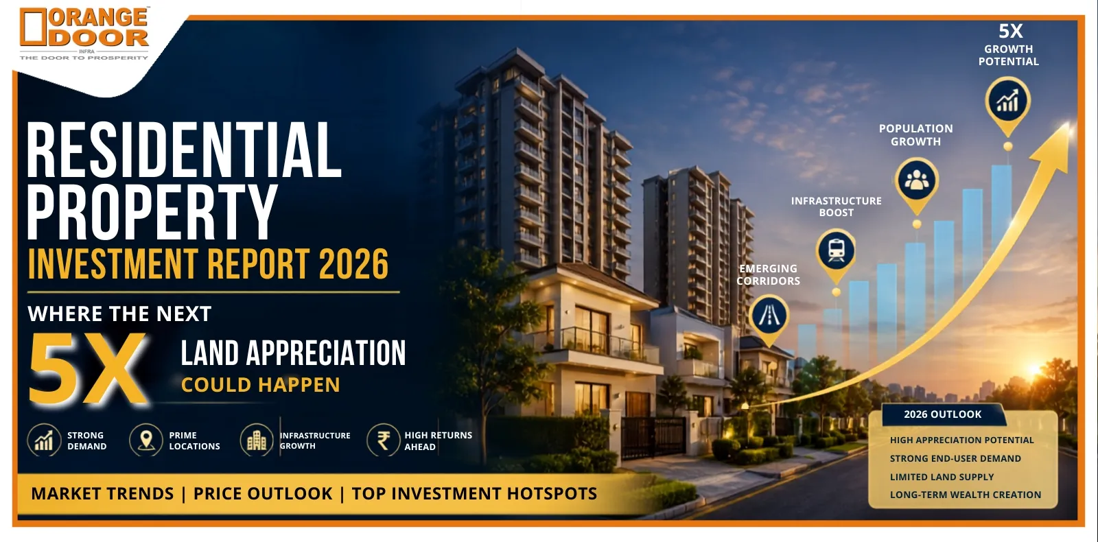 Residential Property Investment Report 2026: Where the Next 5X Land Appreciation Could Happen