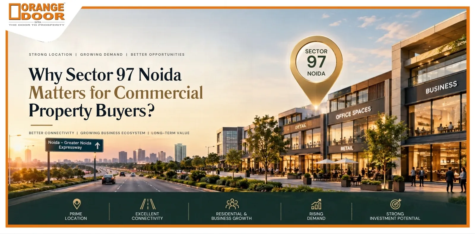 Why Sector 97 Noida Matters for Commercial Property Buyers?